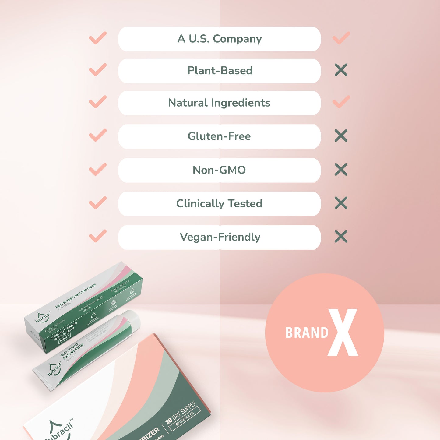 Lubracil® Oral Softgels + Daily Intimate Moisture Cream