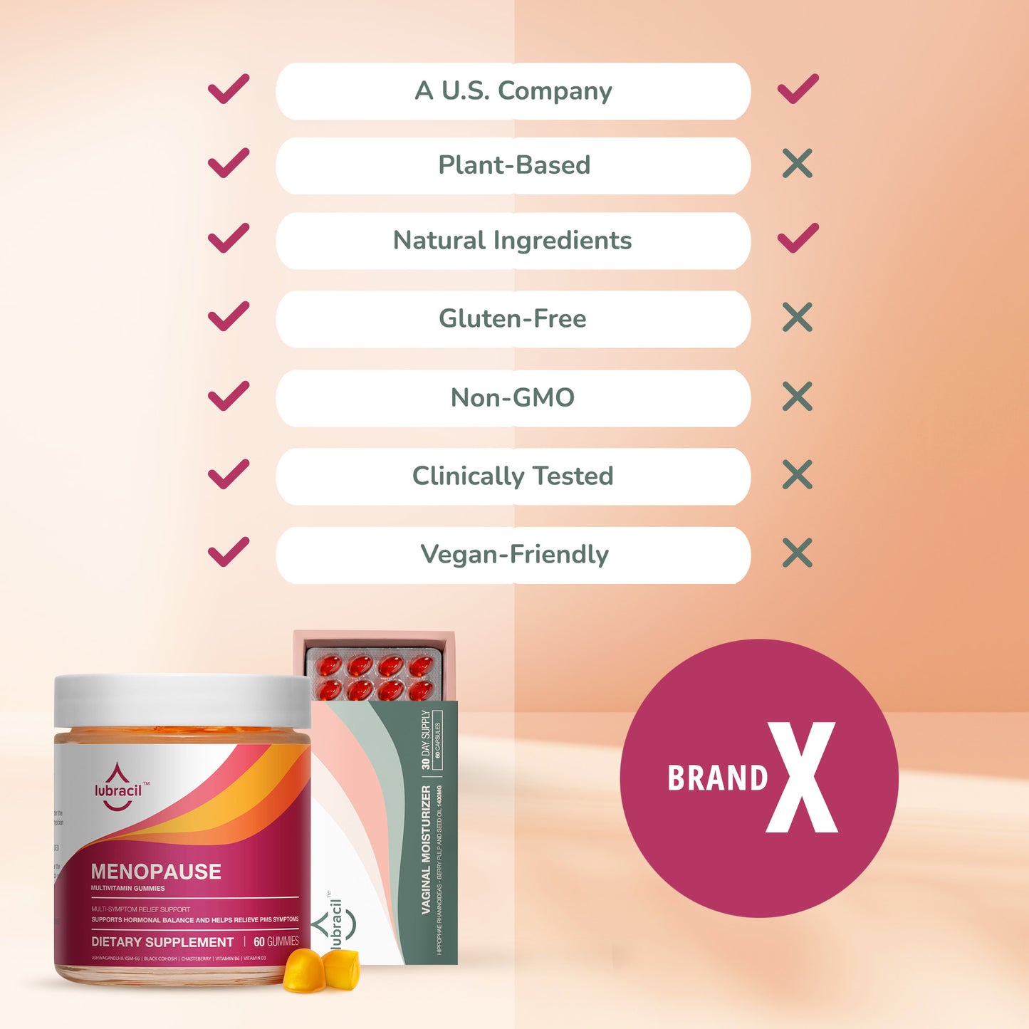 Lubracil® Oral Softgels + Menopause Relief Gummies