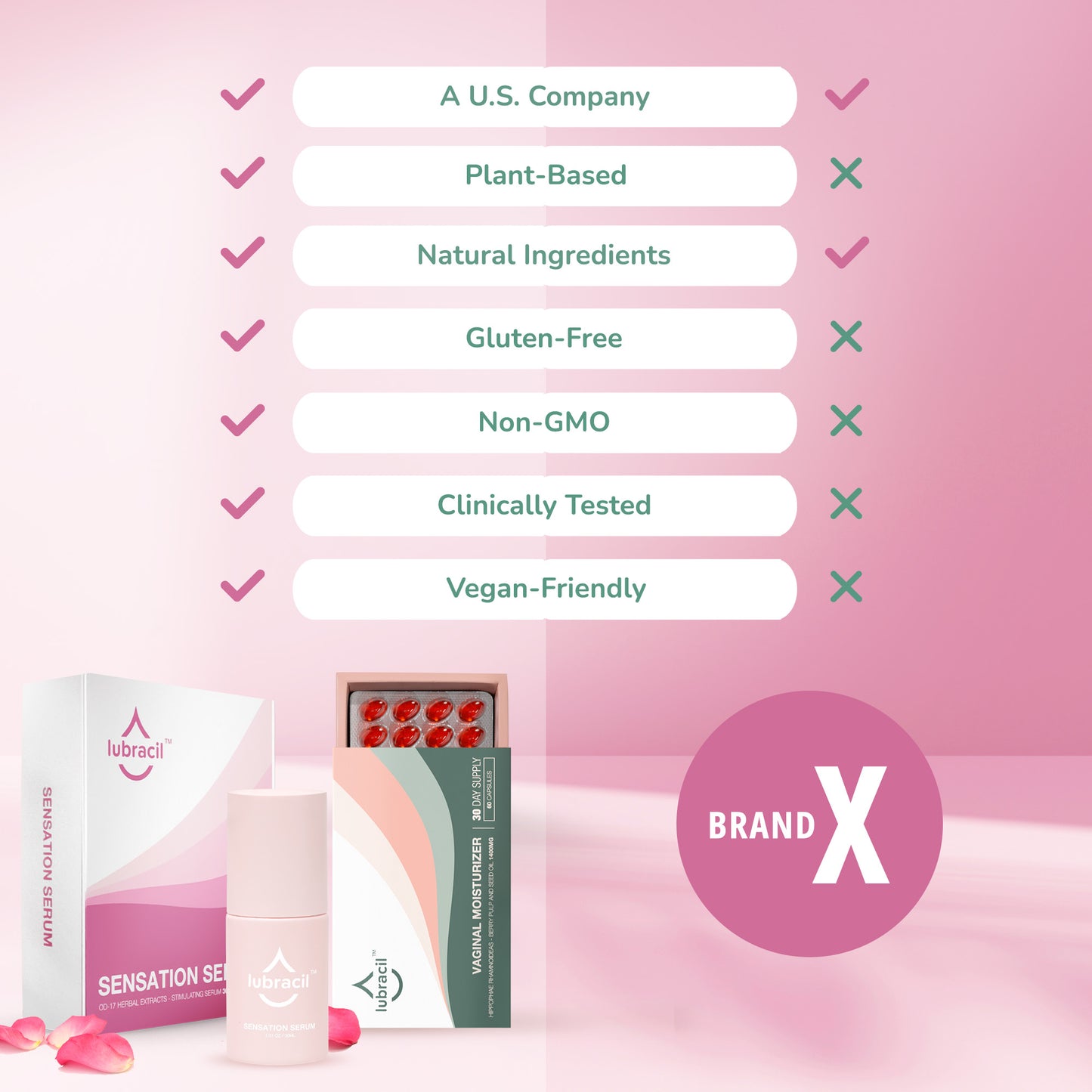 Lubracil® Oral Softgels + Sensation Serum