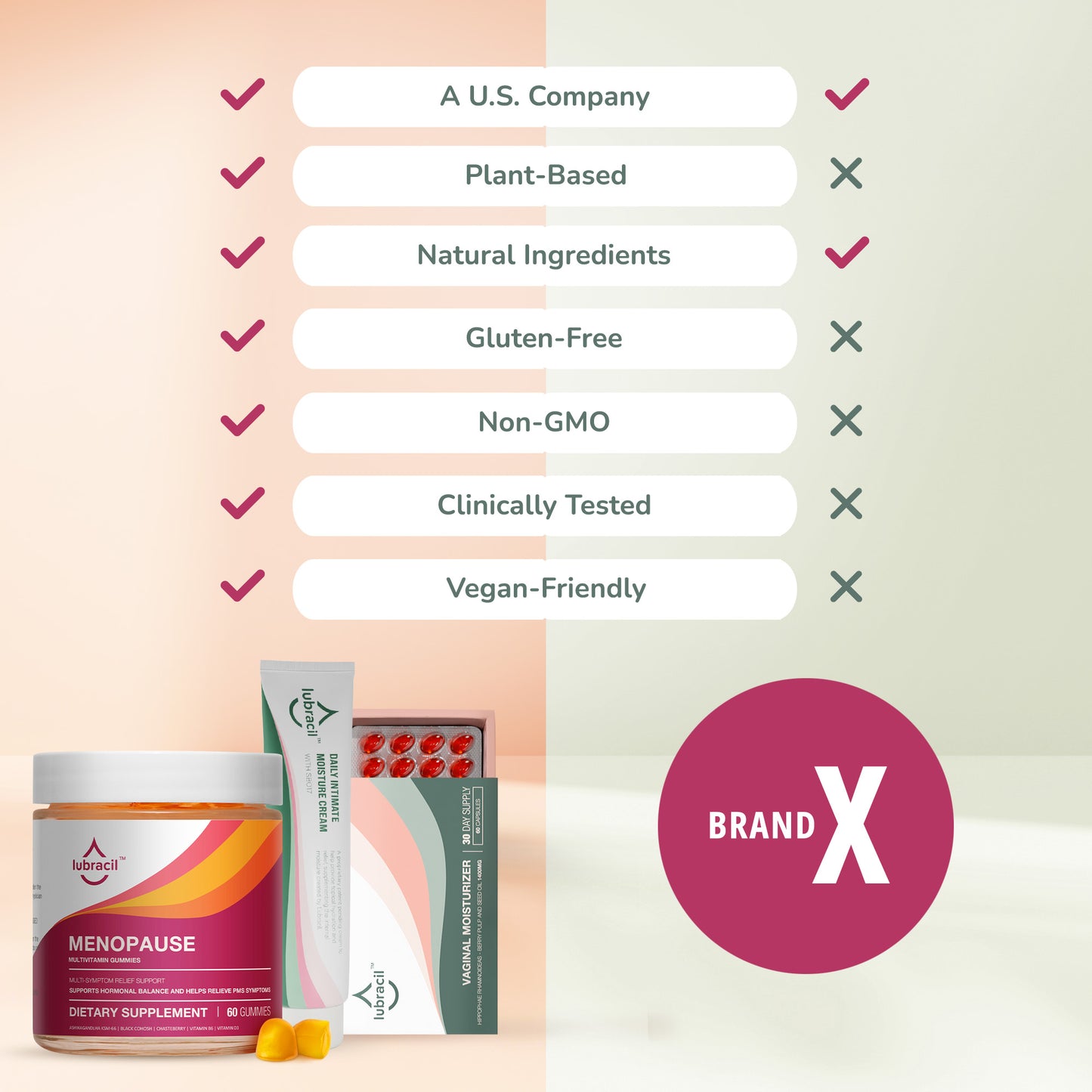 Lubracil® Oral Softgels + Daily Intimate Moisture Cream + Menopause Gummies