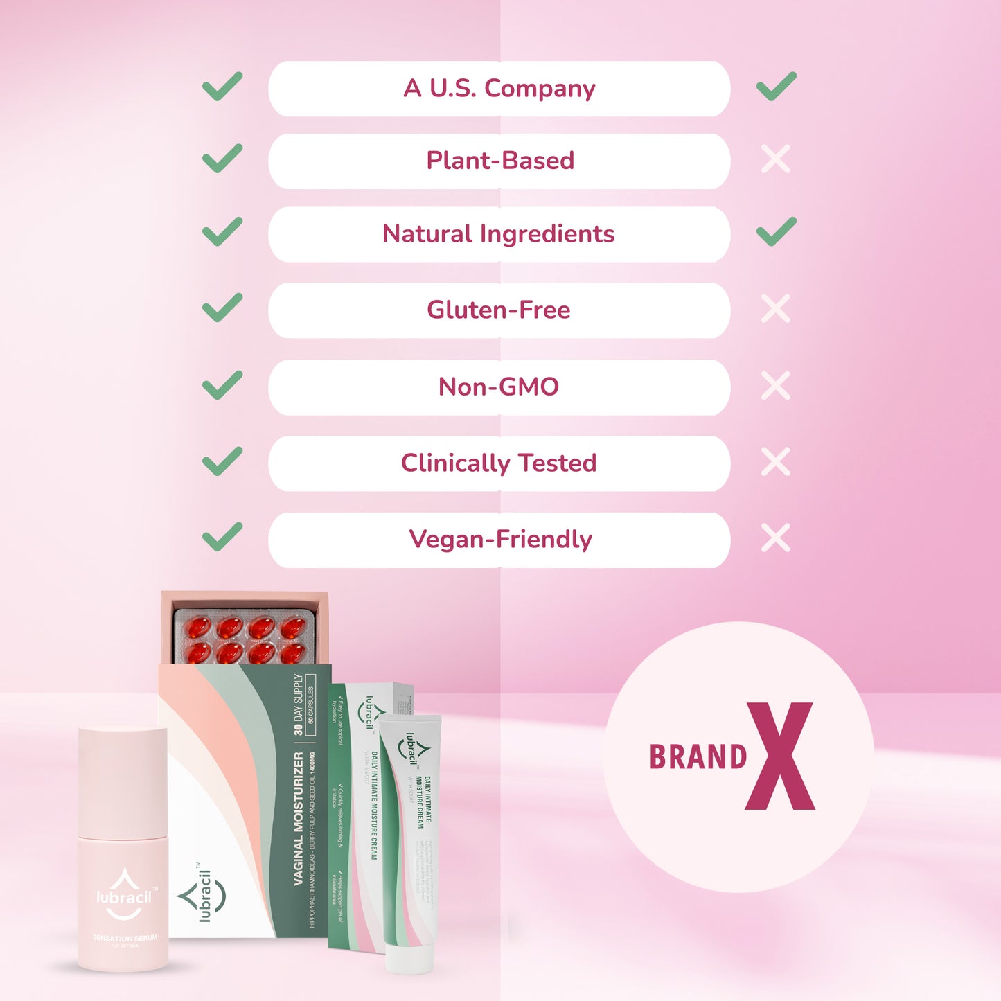 Lubracil® Oral Softgels + Intimate Moisture Cream + Sensation Serum