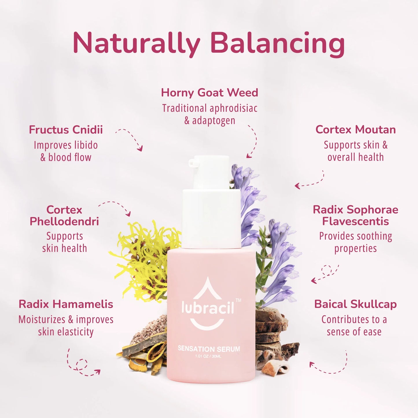 Lubracil® Daily Drive & Desire Support + Sensation Serum